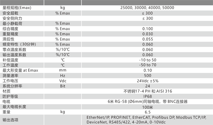 CM150 技術參數.jpg.png