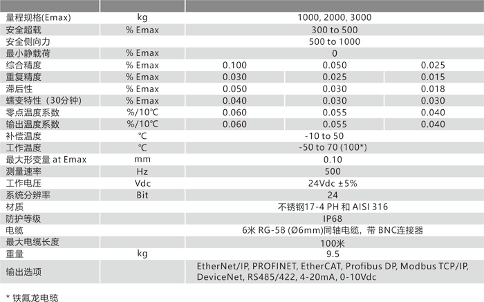 BM70 技術參數.png