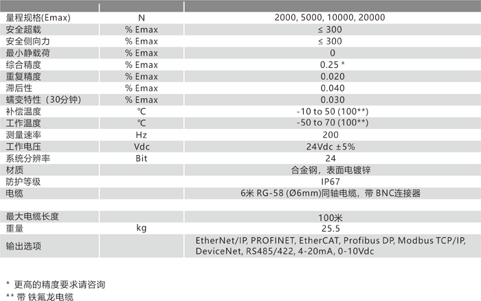 TL101B 技術參數.png