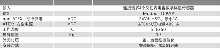 4X50 TCP-IP 技術參數.png