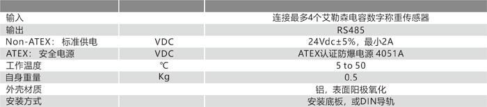 4X40 串行通訊模塊技術參數.png