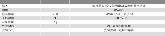 4140OEM 串行通訊模塊技術(shù)參數(shù).png